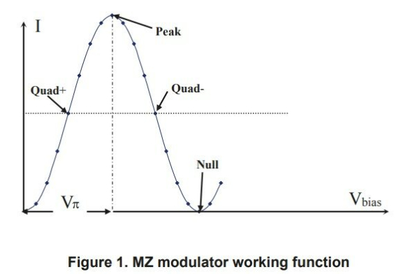 Контроллер для мини - модуляторов серии MBC-MINI