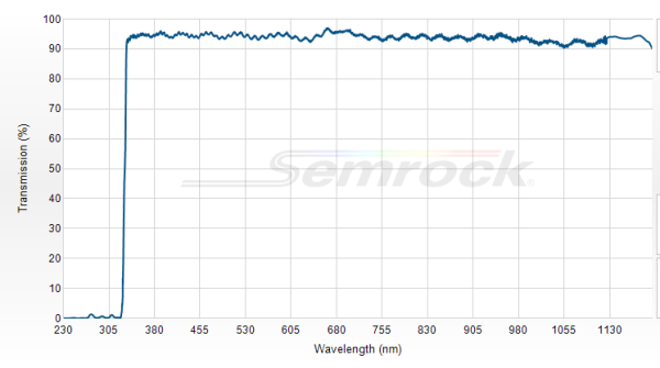 Di01-R325-25x36 - Дихроичный фильтр 325 нм серии BrightLine®