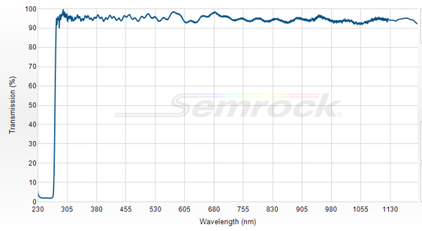 Di01-R266-25x36 - Дихроичный фильтр 266 нм серии BrightLine®