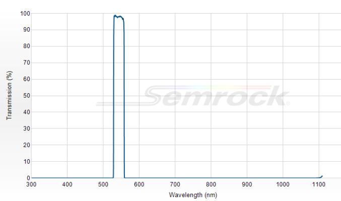 FF01-544/24-25 - Однополосный фильтр 544/24 нм серии BrightLine®