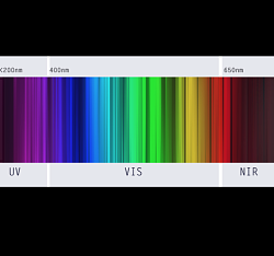 Камеры UV, VIS, NIR диапазона