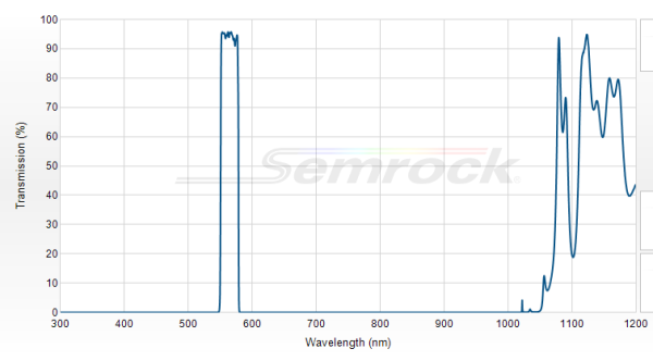 FF01-565/24-25 - Однополосный фильтр 565/24 нм серии BrightLine®
