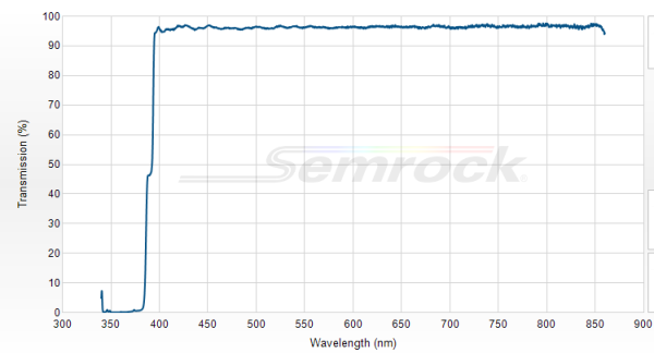 FF389-Di01-25x36x1.5 - Дихроичный фильтр серии BrightLine® с краем на 389 нм 
