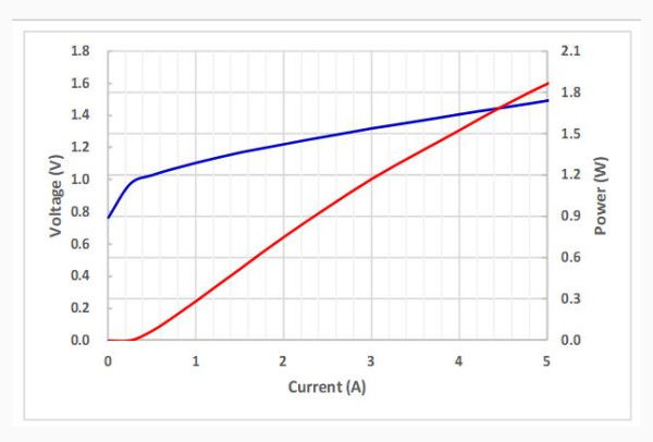 Чип с одним излучателем, 1.5 Вт, 1470 нм Чип с одним излучателем, 1.5 Вт, 1470 нм