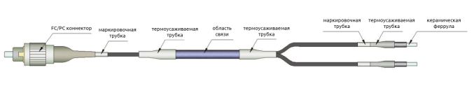 Разветвитель на многомодовом волокне с большой сердцевиной