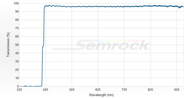 FF414-Di01-25x36 - Дихроичный фильтр серии BrightLine® с краем на 414 нм 