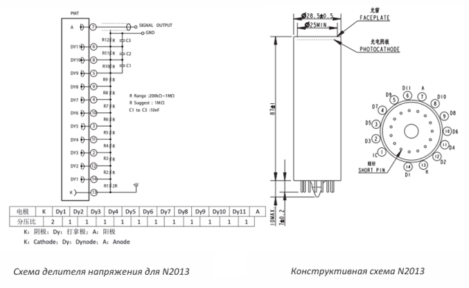 Фотоумножающая трубка N2013
