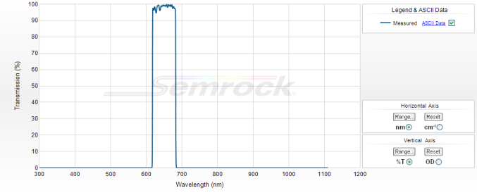 FF01-650/60-25 - Однополосный фильтр 650/60 нм серии BrightLine®
