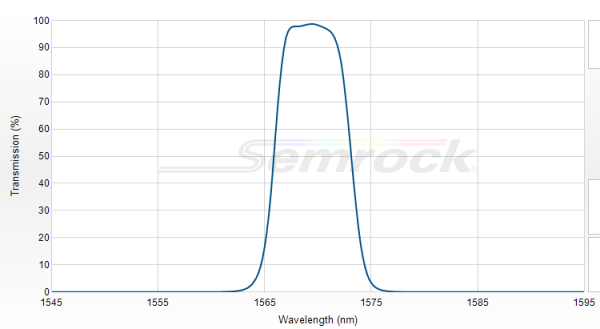 NIR01-1570/3-25 - Однополосный БИК фильтр серии Semrock® Near-IR, 1570 нм