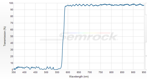 FF580-FDi01-25x36 - Дихроичный фильтр серии BrightLine® с краем на 580 нм