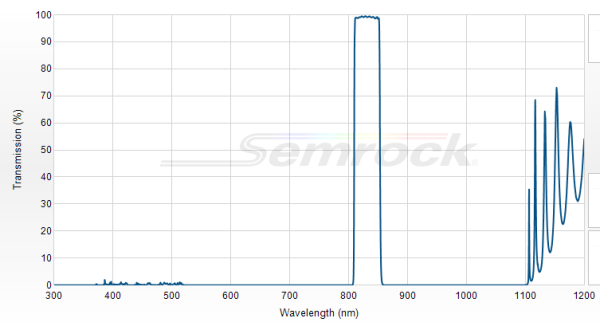 FF01-832/37-25 - Однополосный фильтр 832/37 нм серии BrightLine®
