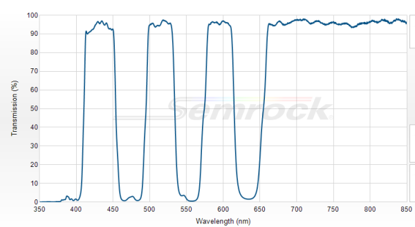 FF409/493/573/652-Di02-25x36 - Многополосный дихроичный фильтр