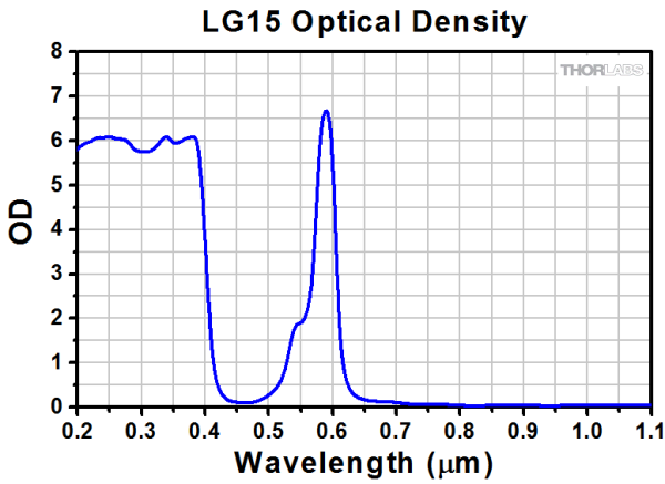 LG15 - Защитные очки, 15% пропускание видимого излучения