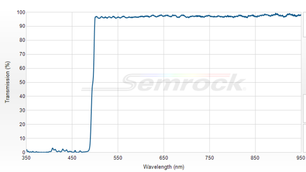 FF495-Di03-25x36 - Дихроичный фильтр серии BrightLine® с краем на 495 нм