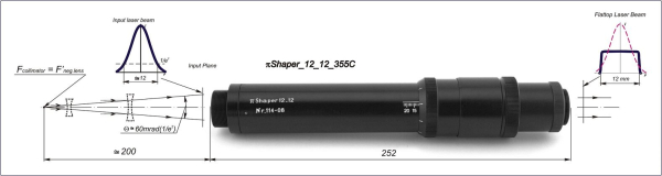 piShaper 12_12 - Линейка формирователей пучков для УФ и БИК