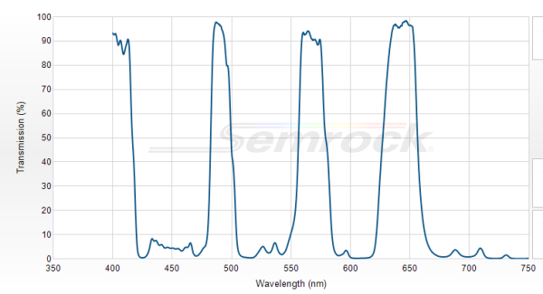 Di01-T405/488/568/647-13x15x0.5 - Многополосный дихроичный фильтр