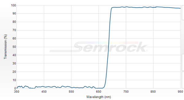 FF685-Di02-25x36 - Дихроичный фильтр серии BrightLine® с краем на 685 нм