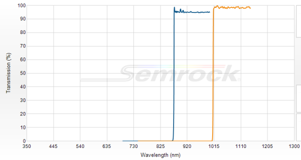 TLP01-995-25x36 - Перестраиваемый длинноволновый фильтр серии VersaChrome Edge™ 