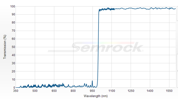 Di02-R980-25x36 - Дихроичный фильтр 980 нм серии BrightLine®