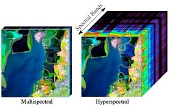 Мультиспектральные и гиперспектральные камеры
