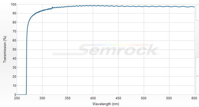 LP02-266RU-25 - Краевой длинноволновый фильтр 266 нм серии RazorEdge®