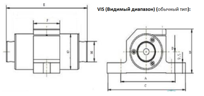 Вращатели Фарадея