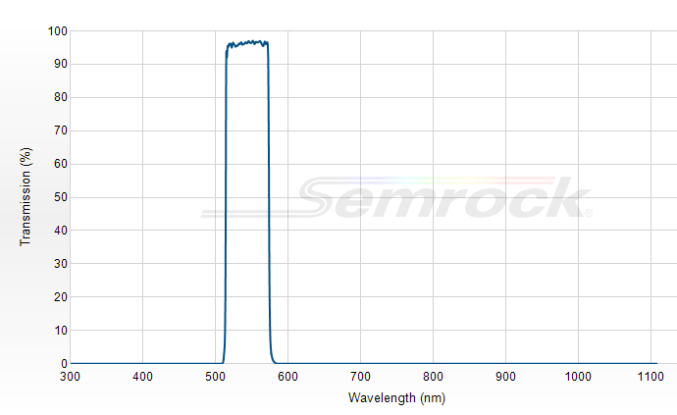 FF01-545/55-25 - Однополосный фильтр 545/55 нм серии BrightLine®