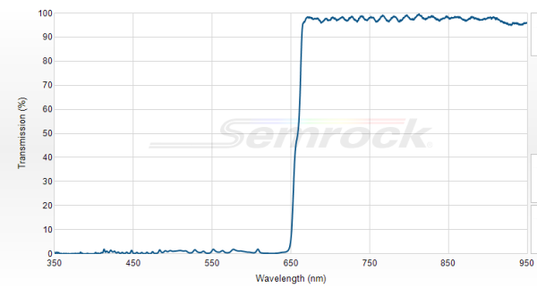 FF652-Di01-25x36 - Дихроичный фильтр серии BrightLine® с краем на 652 нм