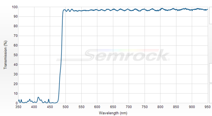 FF484-FDi01-25x36 - Дихроичный фильтр серии BrightLine® с краем на 484 нм