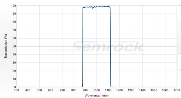 FF01-1001/234-25 - Однополосный фильтр 1001/234 нм серии BrightLine®