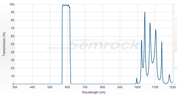 FF01-593/40-25 - Однополосный фильтр 593/40 нм серии BrightLine®