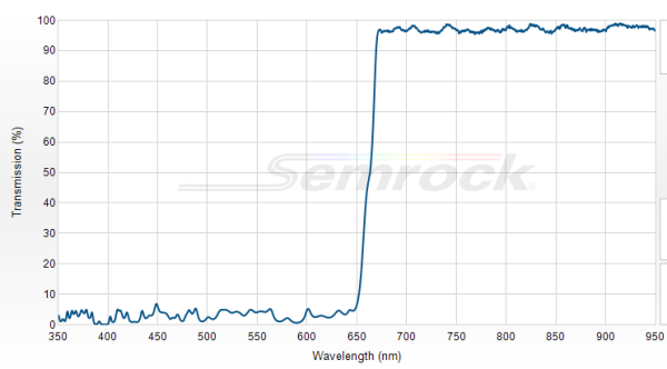 FF662-FDi01-25x36 - Дихроичный фильтр серии BrightLine® с краем на 662 нм