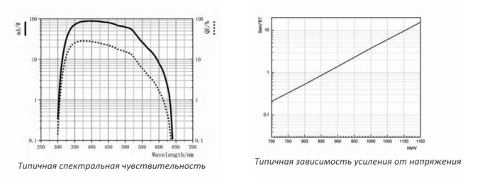 Фотоумножающая трубка N2013