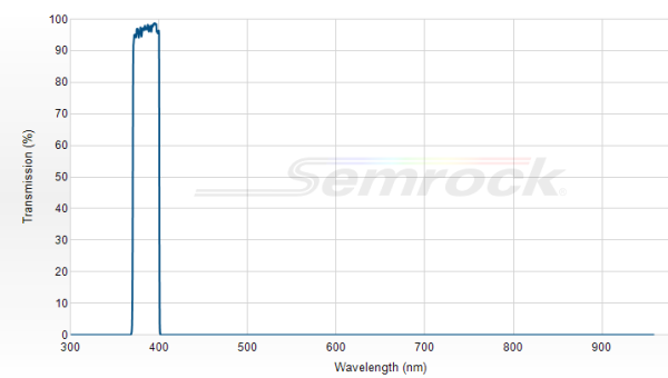 FF01-385/26-25 - Однополосный фильтр 385/26 нм серии BrightLine®