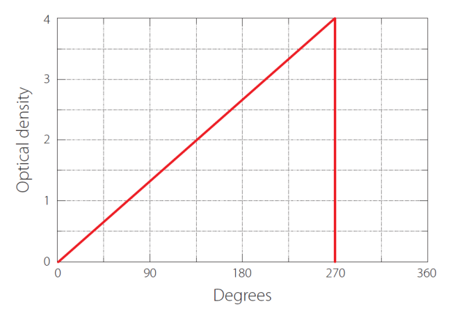 Кольцевые нейтральные фильтры переменной плотности