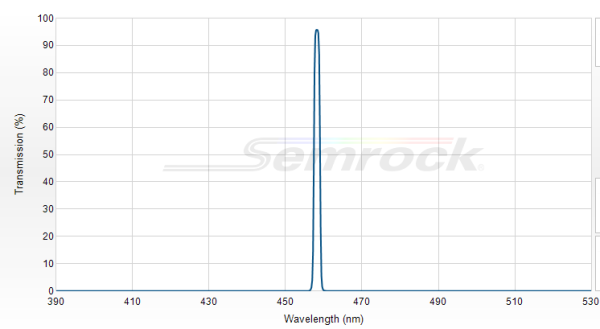 LL01-458-12.5 - Однополосный фильтр 458 нм серии MaxLine®