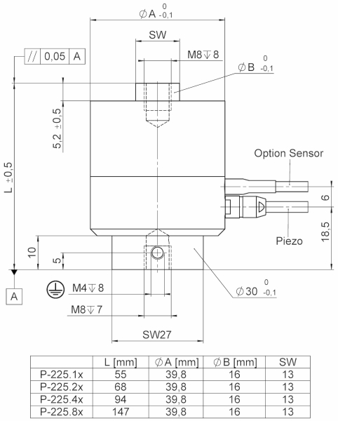 Пьезоактуаторы серии PICA™ P-225