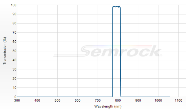 FF01-794/32-25 - Однополосный фильтр 794/32 нм серии BrightLine®