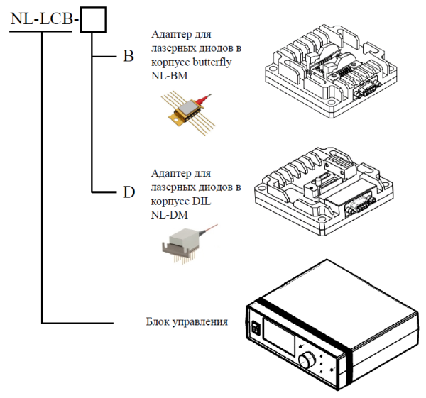 Контроллер лазерных диодов NL-LCB