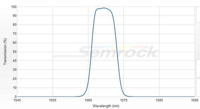 NIR01-1570/3-25 - Однополосный БИК фильтр серии Semrock® Near-IR, 1570 нм
