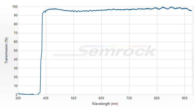 FF409-Di03-25x36 - Дихроичный фильтр серии BrightLine® с краем на 409 нм 