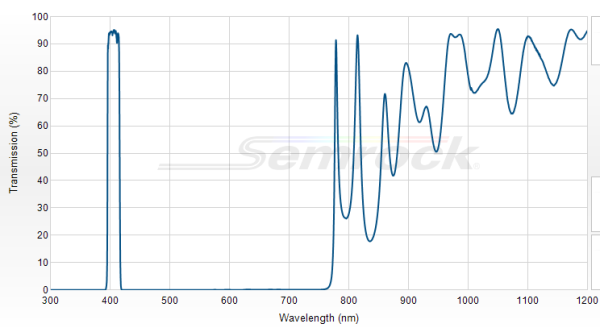 FF01-406/15-25 - Однополосный фильтр 406/15 нм серии BrightLine®