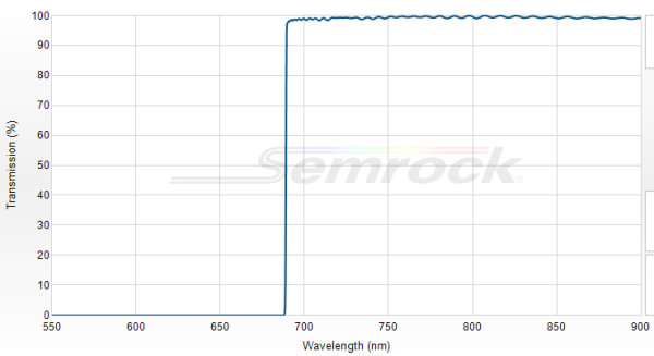 FF01-685/LP-25 - Краевой длинноволновый фильтр 685 нм серии BrightLine®