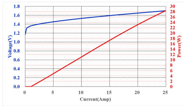 Чип с одним излучателем, 25 Вт, 9ХХ нм Чип с одним излучателем, 25 Вт, 9ХХ нм