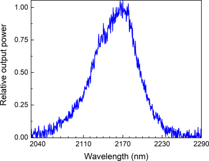 1700 - 2300 нм Суперлюминесцентные диоды