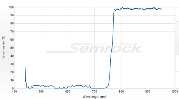 FF765-Di01-25x36x2.0 - Дихроичный фильтр серии BrightLine® с краем на 765 нм