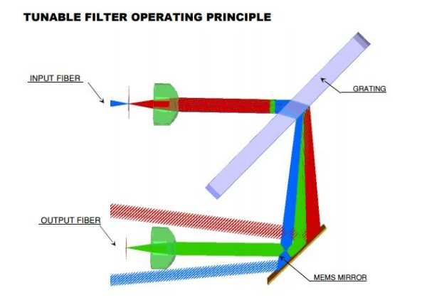 Перестраиваемый MEMS фильтр
