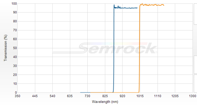 TLP01-995-25x36 - Перестраиваемый длинноволновый фильтр серии VersaChrome Edge™ 