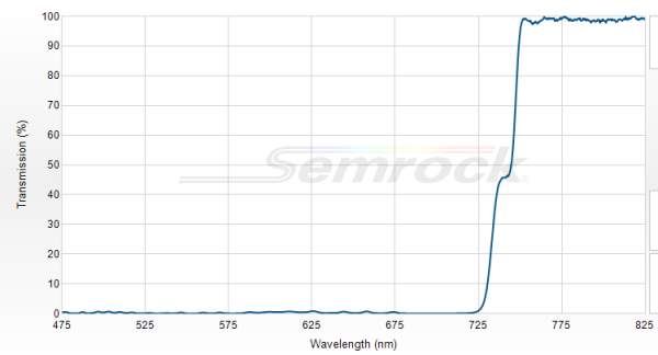 FF740-Di01-25x36 - Дихроичный фильтр серии BrightLine® с краем на 740 нм