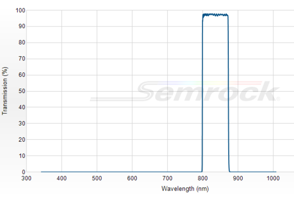 FF01-835/70-25 - Однополосный фильтр 835/70 нм серии BrightLine®